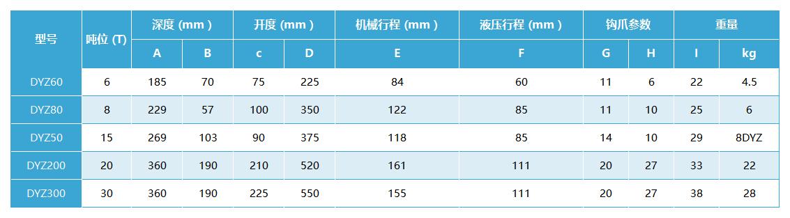液壓螺母—型號數據.jpg